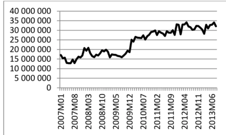 Figure A1. Monthly volume of spot (day-ahead) trading in the EEX [MWh] 