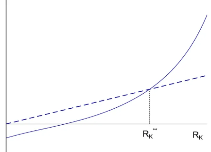 Abbildung 1: Illustration der Kalkulation des optimalen Zinsniveaus 