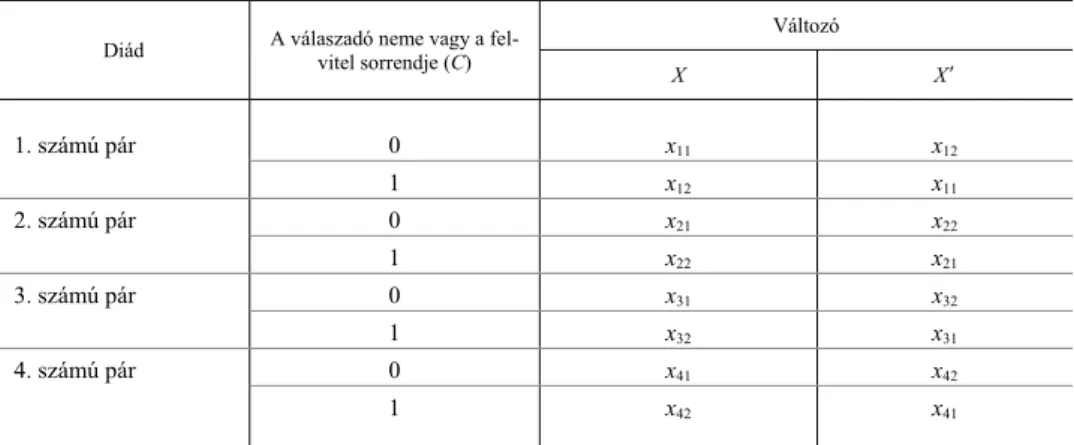 3. táblázat  Parciális korrelációszámításhoz használt tábla egy megkülönböztethető esetben  