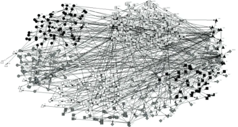 Figure 5 Distribution of organizations by region