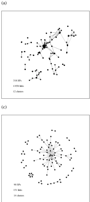 Figure 1: Social networks of specialists: (a) geographically close colleagues; (b) former classmates  at Semmelweis University; and (c) scientific collaborators 
