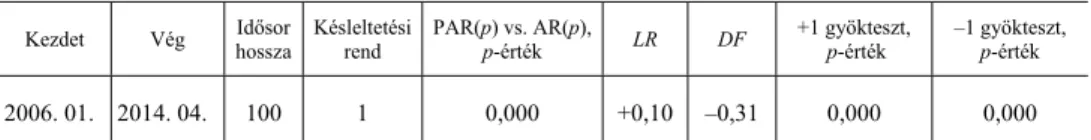 2. táblázat   Modellszelekciós eredmények a TTF volumenidősoron 