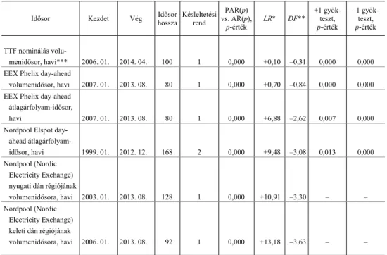 4. táblázat   Modellszelekciós eredmények a tanulmányban vizsgált idősorok esetén 