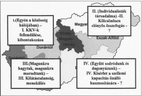83. ábra: A Magyarország 2025 és a KMR KKV-s forgatókönyvek viszonya Forrás: a szerzők szerkesztése