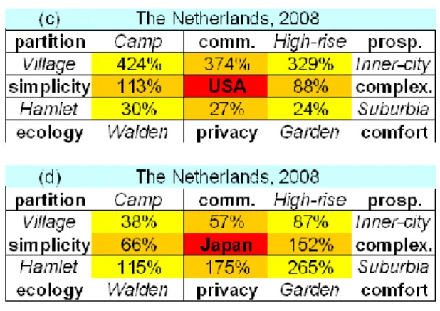 Fig. 5 Changing IS positions for the Netherlands depending on the reference point selected: a)  World – 2008; b) Fictitious sustainable world with 10 billion inhabitants; c) USA – 2008; d)  Japan – 2008