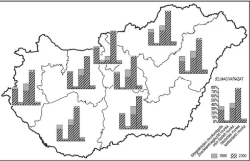 13. ábra: A munkát végzők részarányának területi különbségei és időbeli  változásai