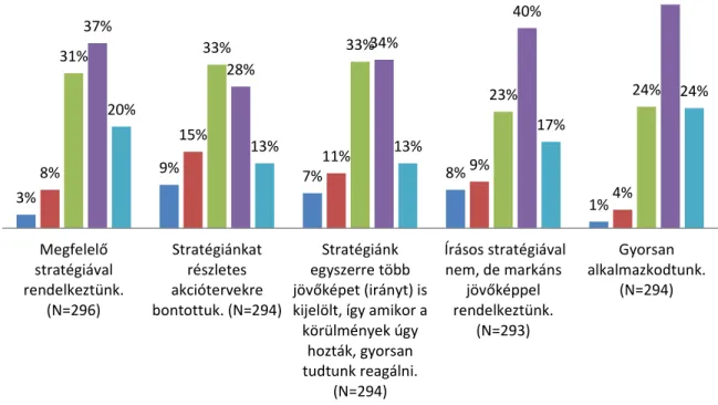 24. ábra. A vállalati stratégia jellemzői 