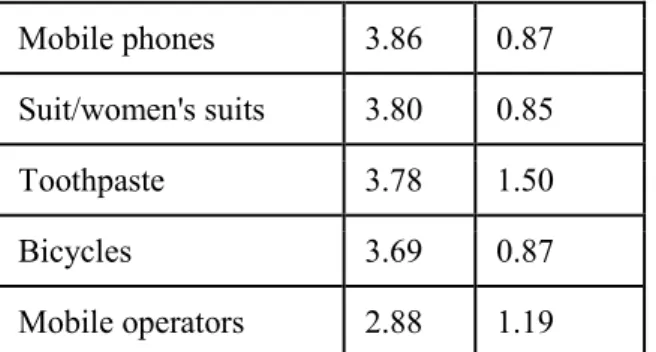 Table 4. The fourfold typology of family communication patterns  Parental communication pattern  Frequency  Percent 