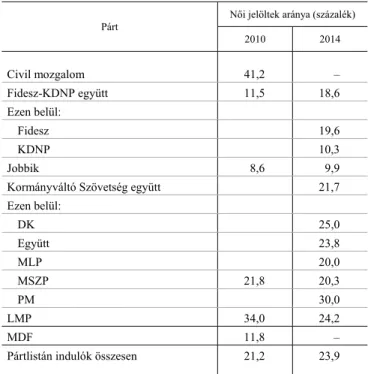 7. táblázat 