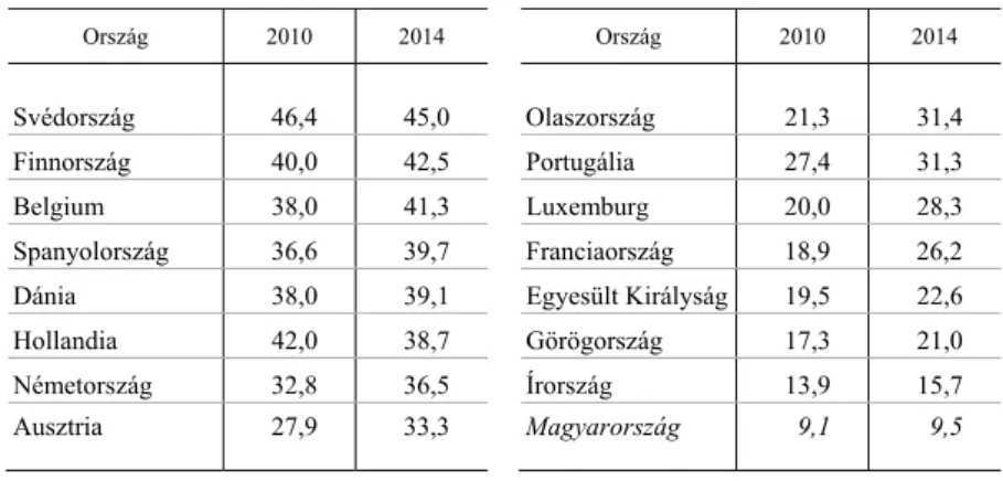 1. táblázat 