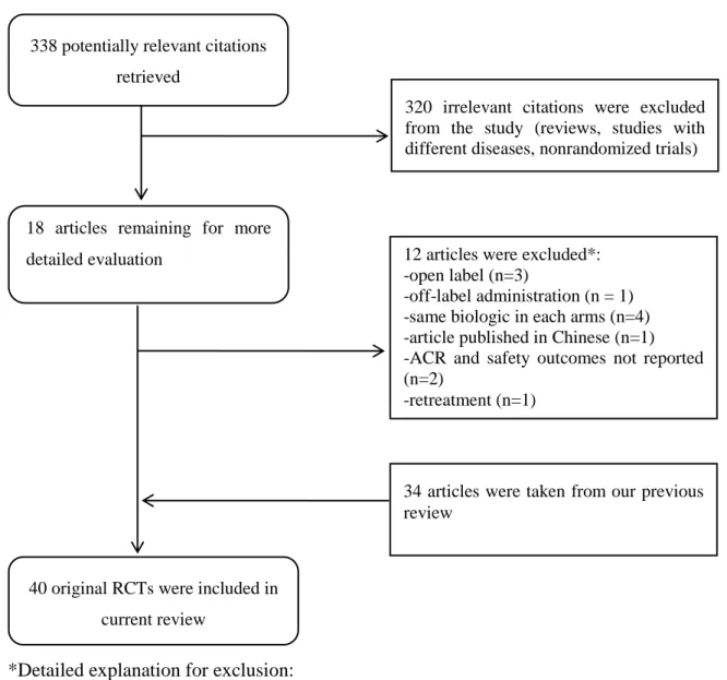 Figure 1 Quorum chart for identification of studies in the systematic review 