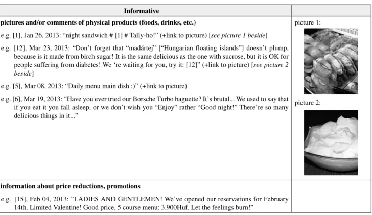 Table 2 Information types of the analyzed posts and examples