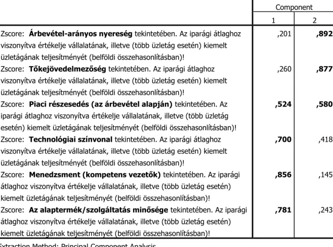 14. táblázat. A faktorelemzés eredménye (SPSS output táblázat) 