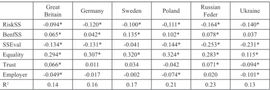 Table 9 Class-specific model of citizens’ expectations about the social responsibility  of governance in six countries