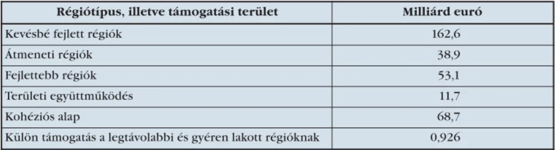3. táblázat: A kohéziós politikára a bizottság által javasolt költségvetés (2014–2020, 2011