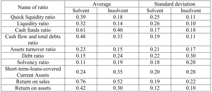 Table 2. Descriptive statistics 