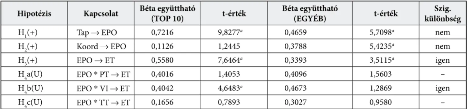 Megjegyzés: lásd az 1. táblázat megjegyzését