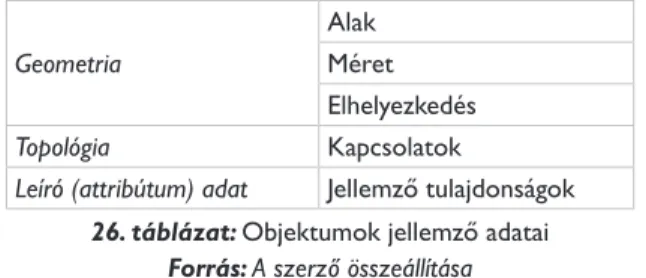 A vektoros térképi ábrázolást (37. ábra jobb fent) akkor alkalmazzuk, ha pontos geo- geo-metriával rendelkező térképek előállítása a cél, pl