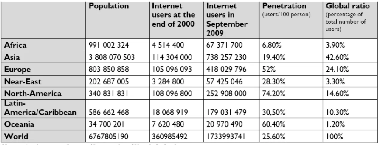 4. ábra: Elterjedési arány régiók szerint  3. ábra: Az internethasználat regionális eltérései