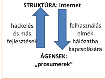 10. ábra: Internet és prosumerek viszonya 