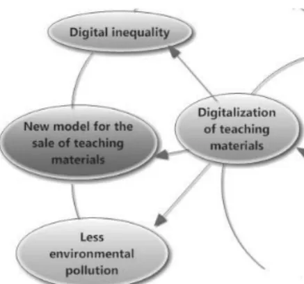 Figure 9. Impacts from digitizing of teaching materials; Source: own compilation 2.1.5.a