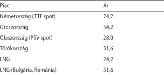 A külső piacok földgázáraira vonatkozó feltevéseket a 2. táblázat tartalmazza. 