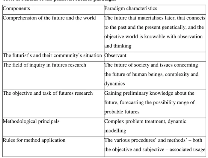 Table 2. Matrix of the positivist futures paradigm 