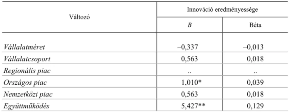 A lineáris regressziós modell becsléseit bemutató 5. táblázat eredményei alap- alap-ján elmondható, hogy legerősebben az Állandó, valamint az Eseti   kutatási-fejlesztési tevékenység (béta értéke 0,298 és 0,225) és az Együttműködési  kapcso-latok (béta ért
