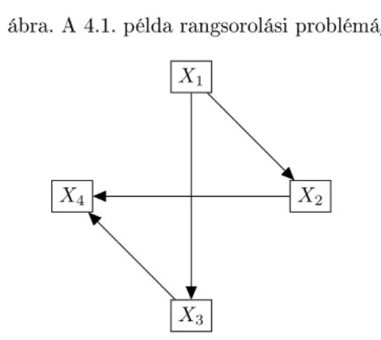 1. ábra. A 4.1. példa rangsorolási problémája X 1