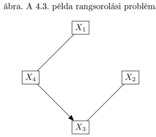 3. ábra. A 4.3. példa rangsorolási problémája X 1