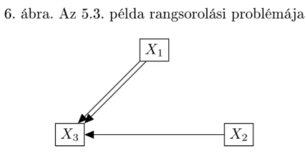 6. ábra. Az 5.3. példa rangsorolási problémája X 1