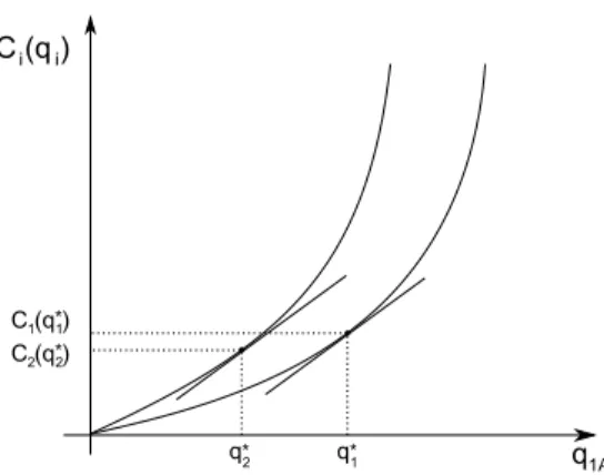 Figure 3: Equilibrium quality choices.