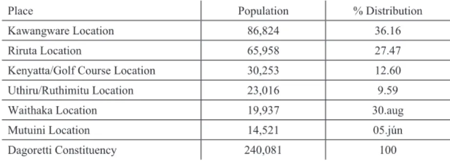 Table 1: Dagoretti Constituency Population