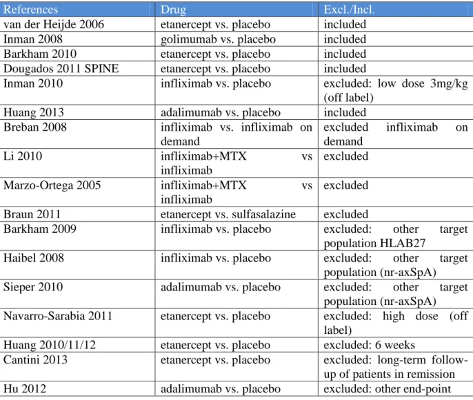 Table 1 Identified studies 2005-2013 (search after November, 2005) 