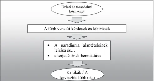 A különböző paradigmák leírásának módját az 1. ábra szemlélteti. 2