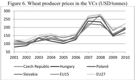 Figure 7. Fresh cow milk producer prices in the VC (USD/tonnes) 