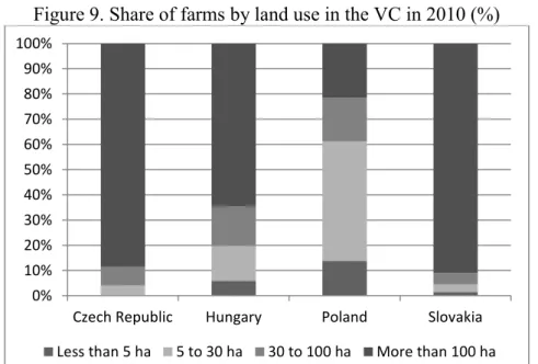 Table 5. Share of farms by land use (UAA) in VC (%) 