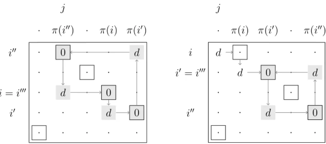 Figure 4: Both (left) or neither (right) starting row / column in loop