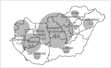 63. ábra: A külföldi vendégéjszakák számának megoszlása 2010-ben, régiónként Forrás: M agyar  T urizMus  z rT 