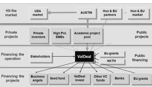 Figure 1 Business Environment of ValDeal