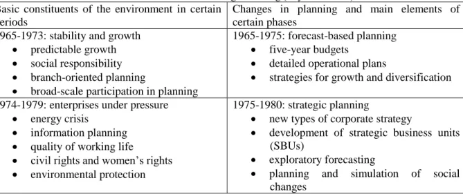 Table 2: The evolution of strategic thinking (Taylor’s model)  Basic  constituents  of  the  environment  in  certain 