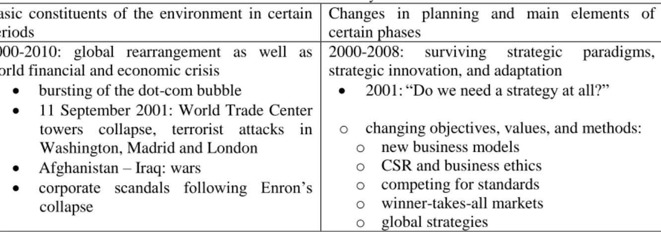 Table 4: The continuation of Taylor’s model II. 