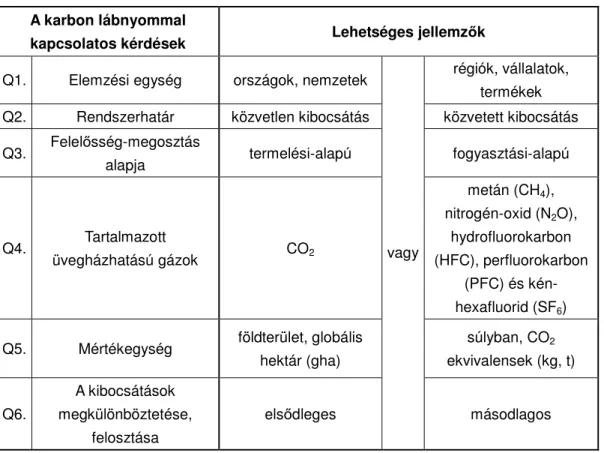 2. táblázat: A karbon lábnyom definíciójának kritikus kérdései 