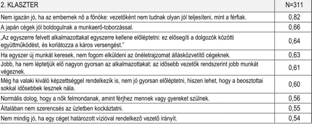 3. táblázat: A 2. klaszter átlagai az összesített átlagokhoz képest 