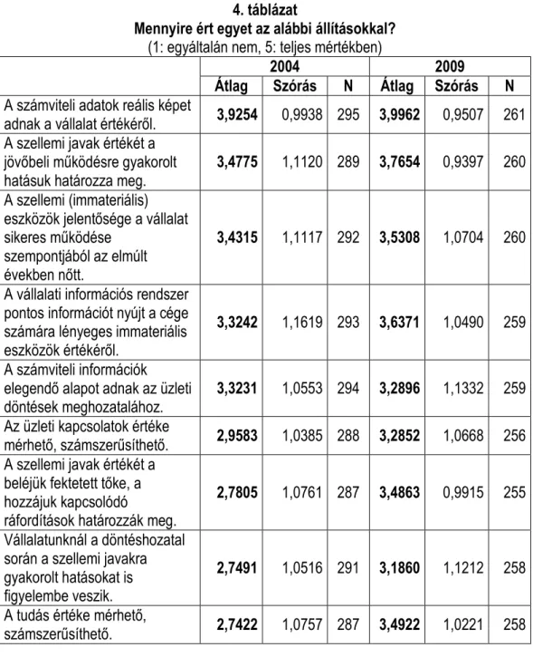 4. táblázat 