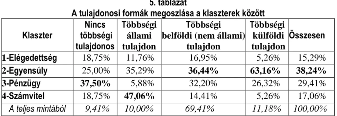 5. táblázat 