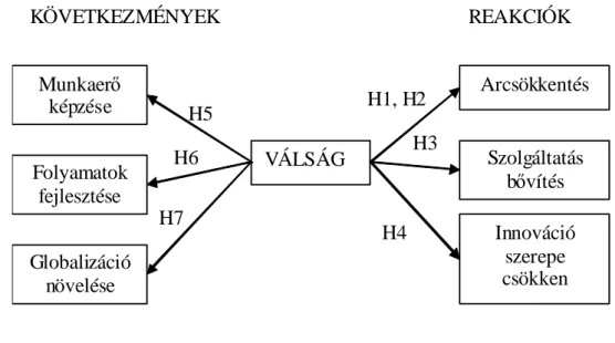 A megfogalmazott hipotéziseket mutatja be összefoglalóan az 1. ábra. 