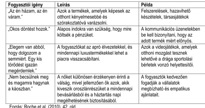 1. táblázat: Fogyasztói igények a válságban 