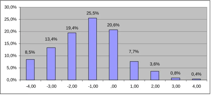 2. ábra: Belsı piaci forgalom vélt szintváltozása 2009-re (n=247) 