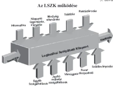 3. ábra  Az LSZK mûködése